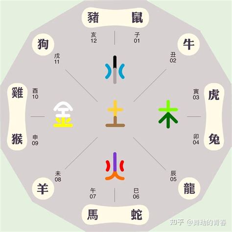 五行屬乜|如何知道一個人的五行屬什么